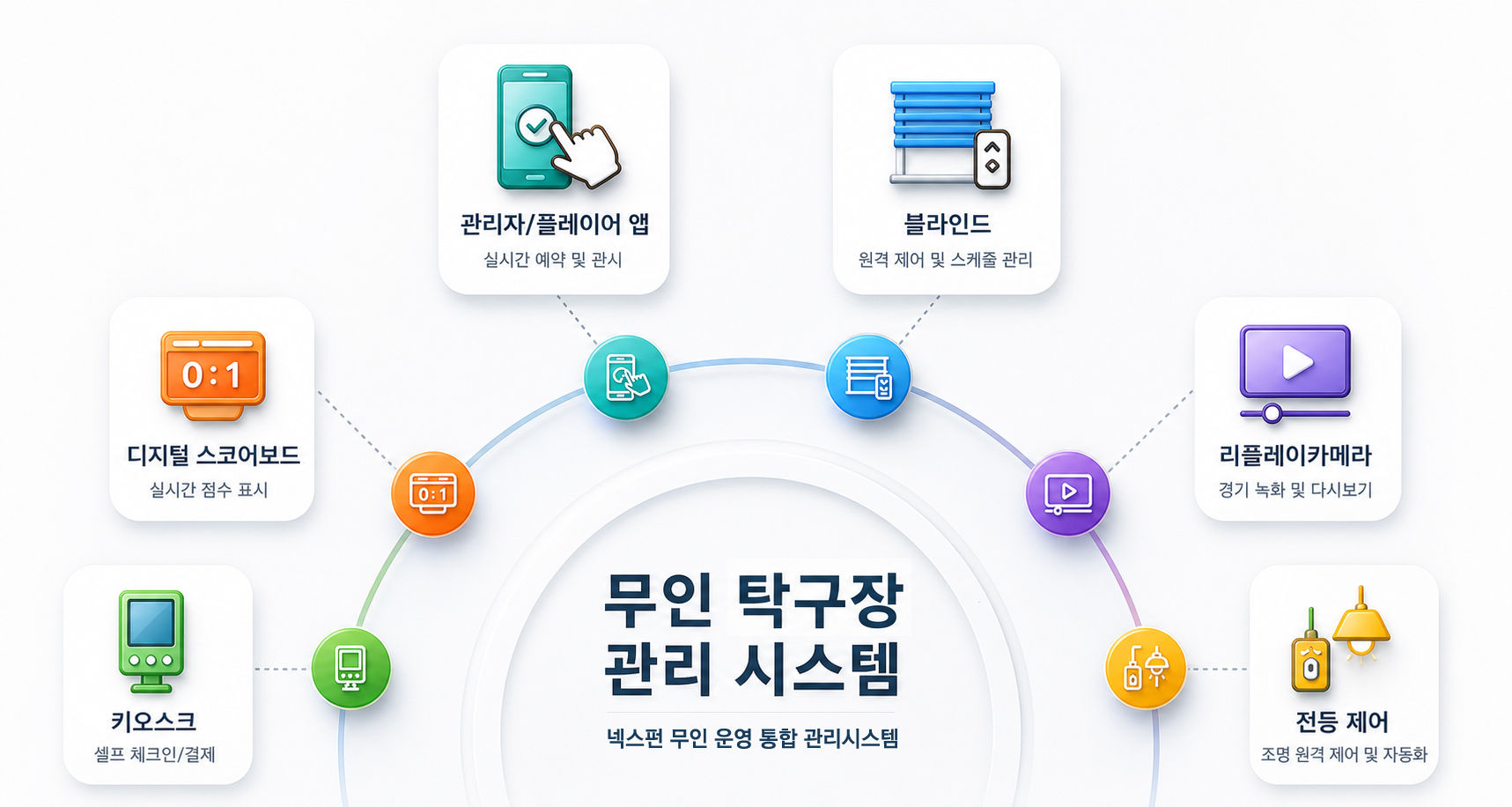 넥스큐 시스템