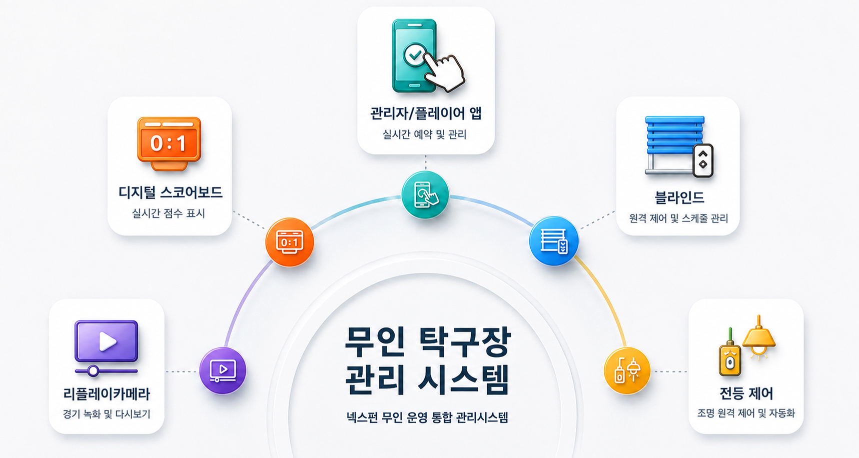 넥스큐 시스템